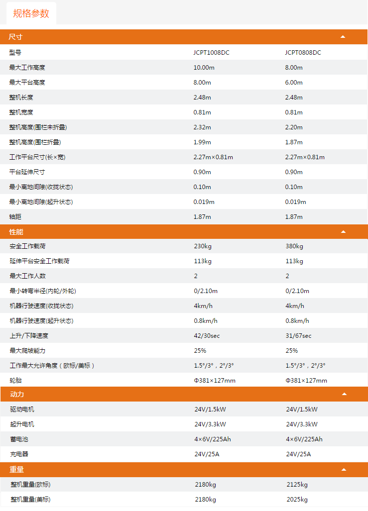 武隆升降平臺JCPT1008DC/JCPT0808DC規(guī)格參數(shù)