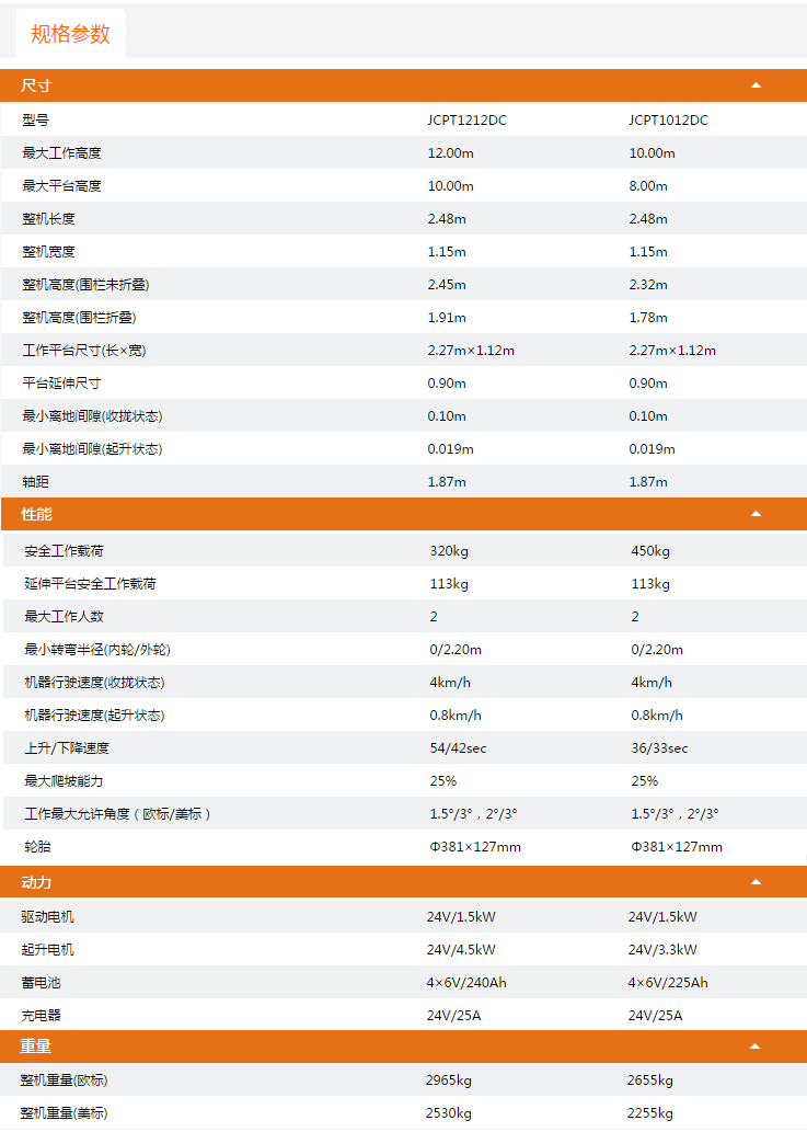 黑河升降平臺(tái)JCPT1212DC/JCPT1012DC規(guī)格參數(shù)