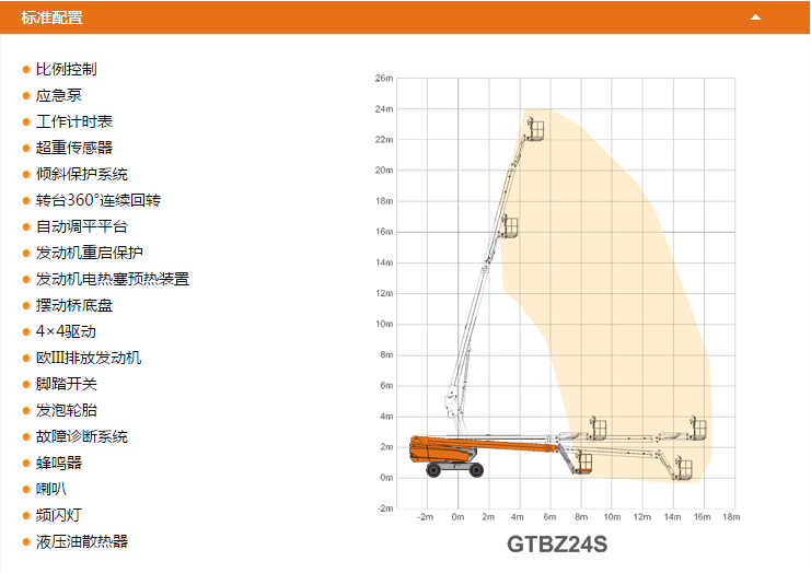 中山升降平臺GTBZ24S配置