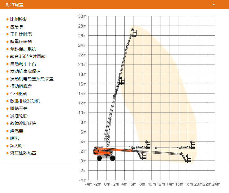 達(dá)州升降平臺(tái)GTBZ28SI配置