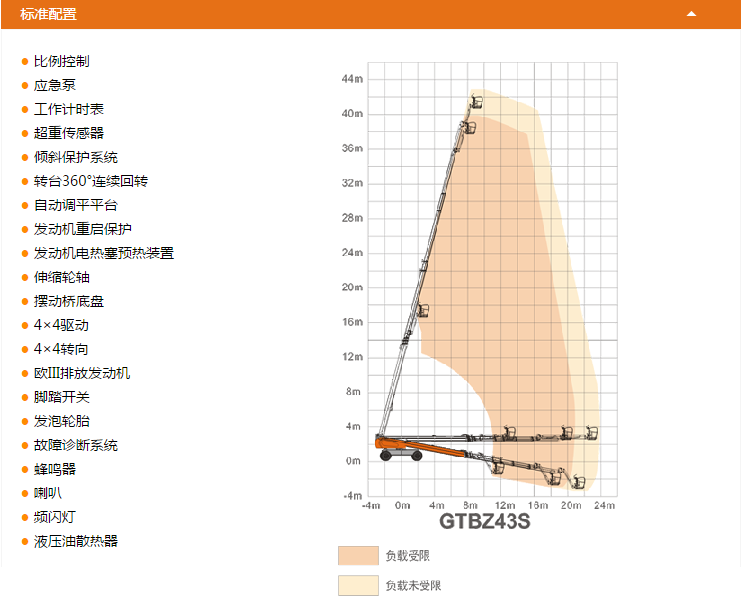 金昌升降平臺GTBZ43S配置