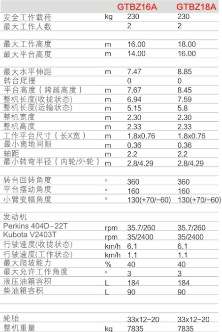 撫州升降平臺GTBZ16A/GTBZ18A規(guī)格參數(shù)