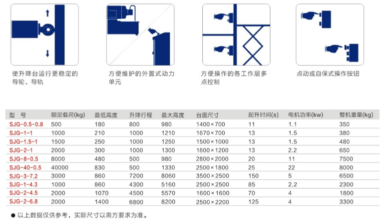 重慶樂山升降機