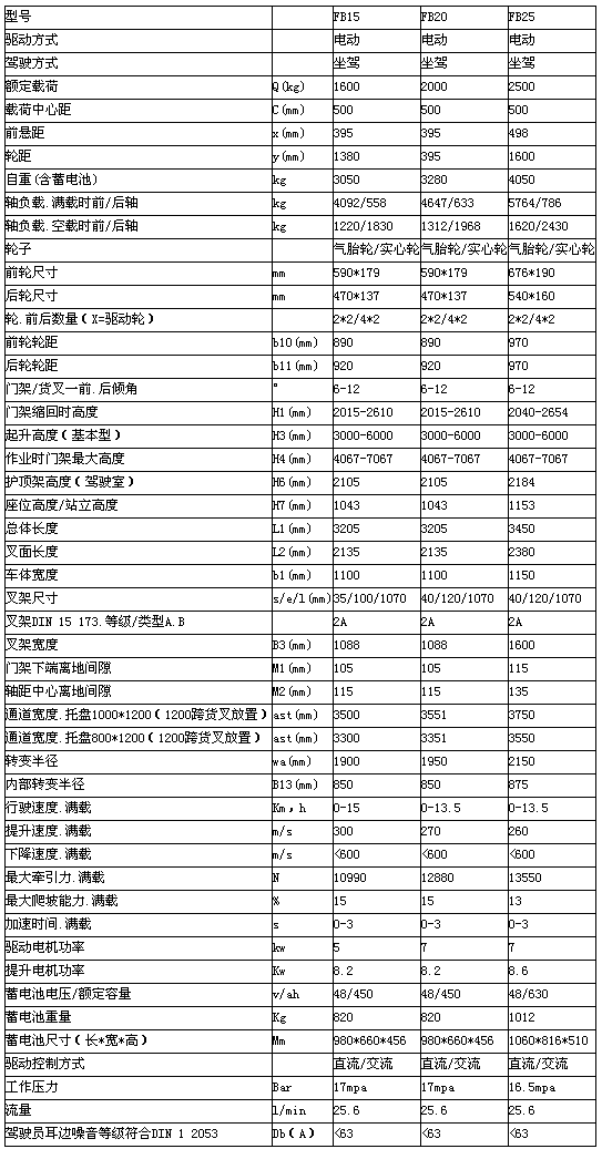 重慶廣安廣安廣安升降機(jī)租賃